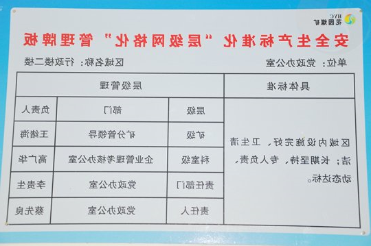 花园煤矿：“网格化”管理模式提升矿井安全生产标准化水平
