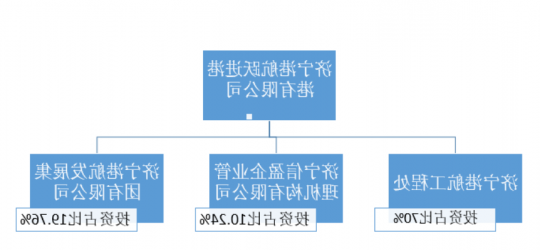 济宁港航跃进港有限公司 2021年度组织架构信息公告